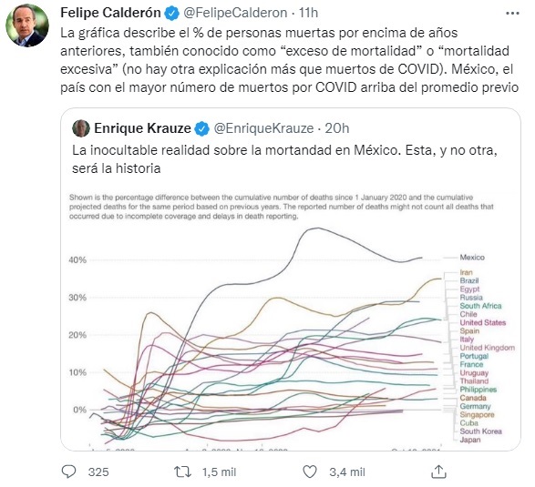 Felipe Calderón genera revuelo por publicar tabla de mortalidad por COVID-19 