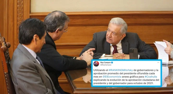 Mitofsky señala que popularidad de AMLO se eleva en entidades donde predomina oposición