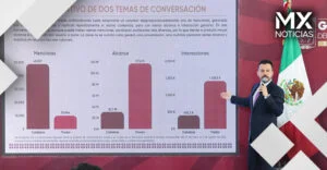 “Fábrica de mentiras usa ecosistema digital contra STC”: García Parra