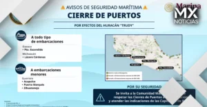 Cierran puertos de Oaxaca, Guerrero y Michoacán por el huracán ‘Trudy’
