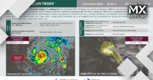 Huracán Trudy podría alcanzar categoría 4 y acercarse a las costas de Jalisco este fin de semana